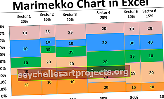 Διάγραμμα Marimekko στο Excel (Mekko)