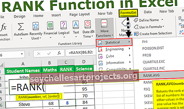 RANK funkcija „Excel“