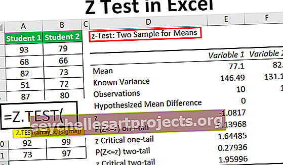 Z Testas „Excel“