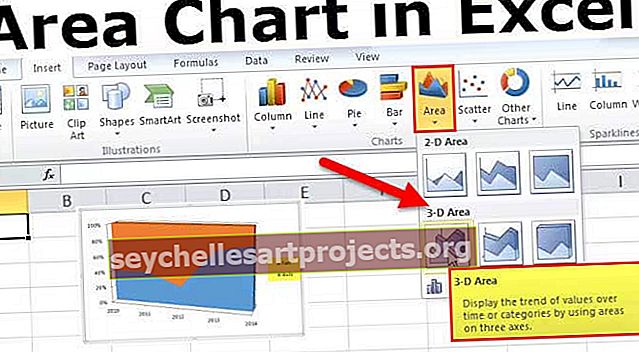 Διάγραμμα περιοχής στο Excel