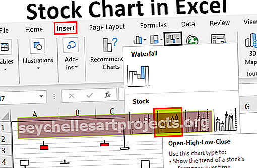 Διάγραμμα μετοχών στο Excel