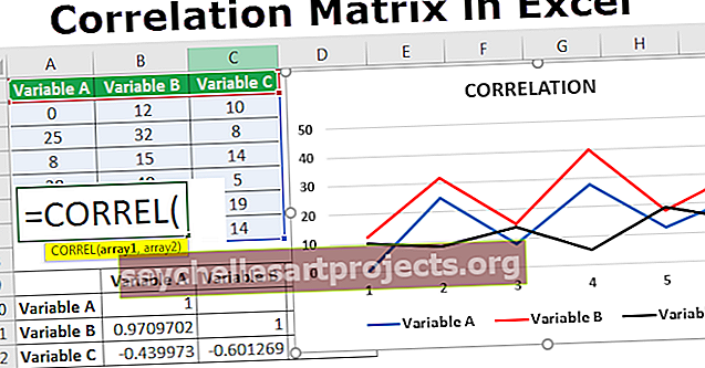 Korelācijas matrica programmā Excel
