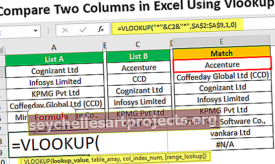 Συγκρίνετε δύο στήλες στο Excel χρησιμοποιώντας το Vlookup