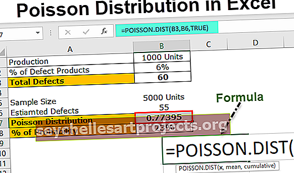 Διανομή Poisson στο Excel