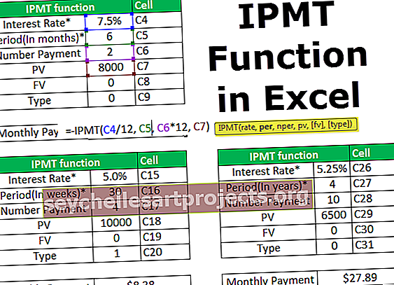 Λειτουργία IPMT Excel