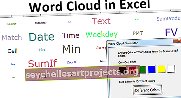 Word Cloud στο Excel