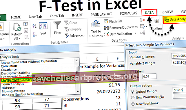 F-Test στο Excel