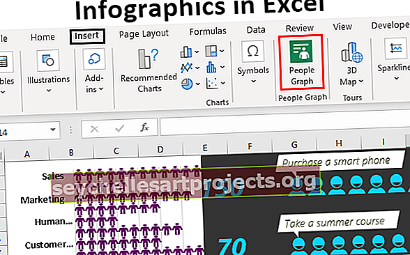 Τα γραφήματα στο Excel