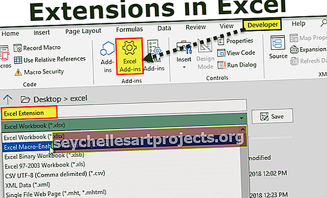 Επεκτάσεις Excel