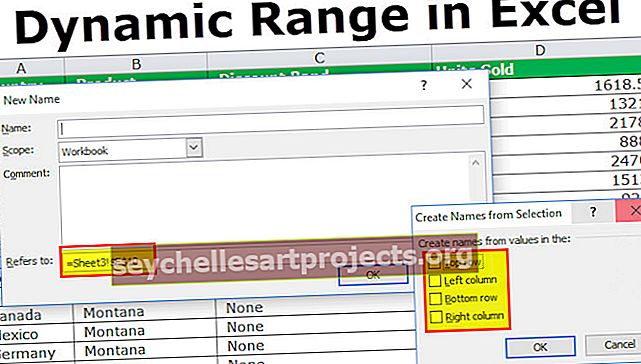 Δυναμική ονομαστική περιοχή στο Excel