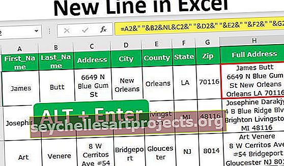 Νέα γραμμή στο κελί του Excel