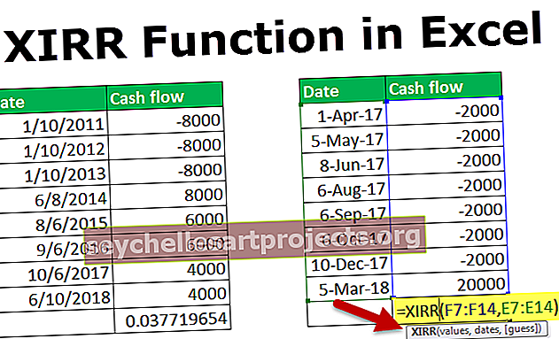 XIRR Exceli funktsioon
