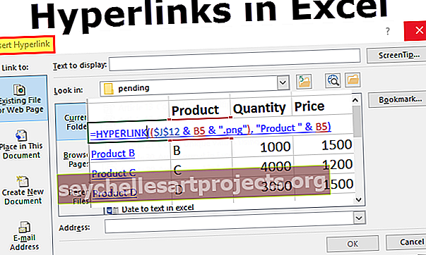Εισαγωγή υπερσυνδέσμων στο Excel