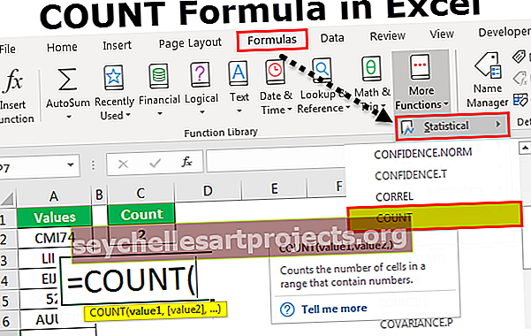 Τύπος καταμέτρησης Excel