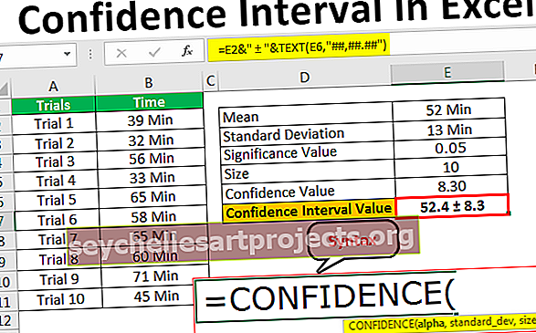 Διάστημα εμπιστοσύνης στο Excel