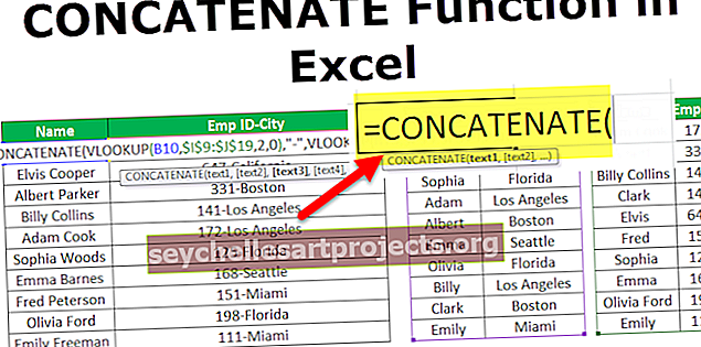 Συνδυασμένη συνάρτηση Excel