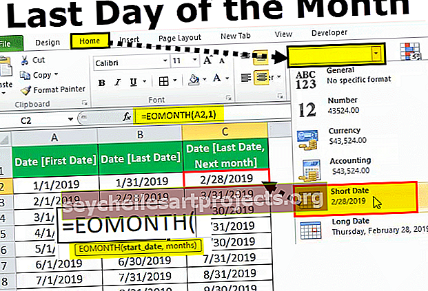 Τελευταία ημέρα του μήνα στο Excel
