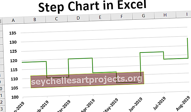 Διάγραμμα βημάτων στο Excel