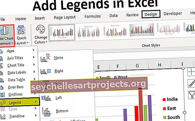 Legendy v grafu aplikace Excel