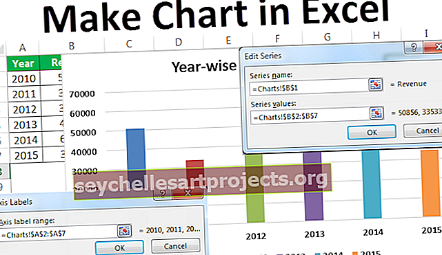الرسوم البيانية والمخططات في Excel