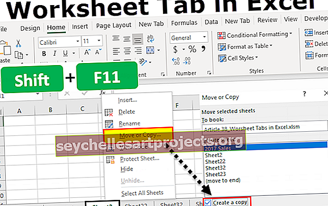 Tab Trang tính Excel