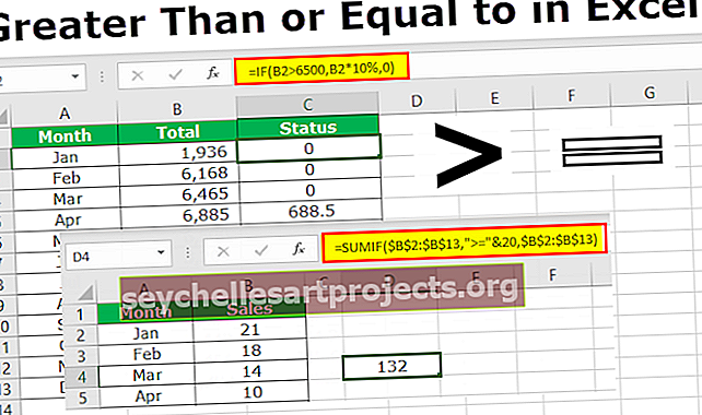 Exceli suurem kui või võrdne