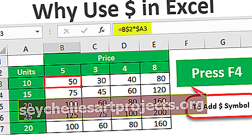 $ Simbols programmā Excel