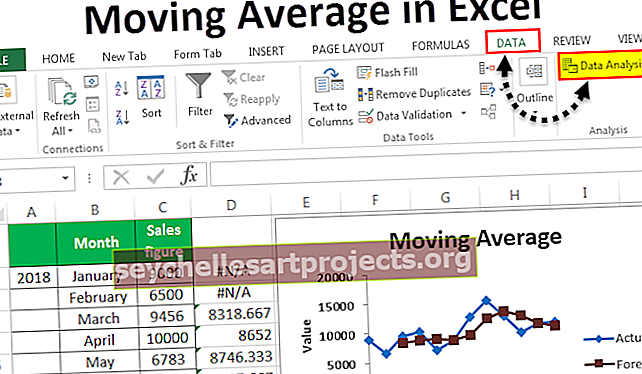 Pārvietojamais vidējais lielums programmā Excel