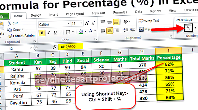 Výpočet procenta ve vzorci aplikace Excel