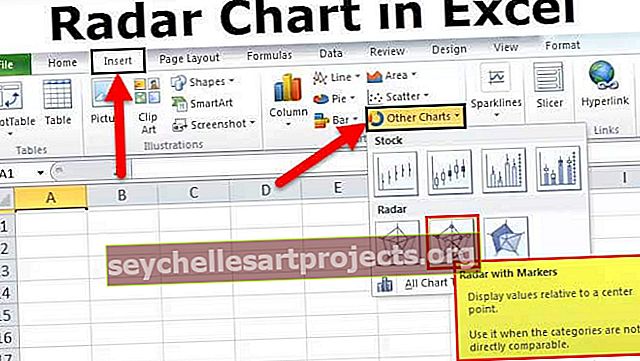 Radarový graf v aplikaci Excel (Spider Chart)