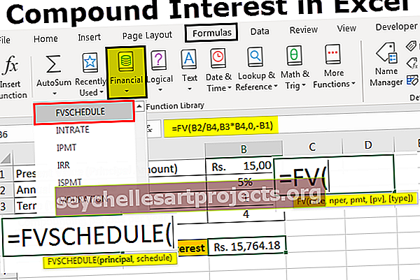 Složený úrokový vzorec v aplikaci Excel