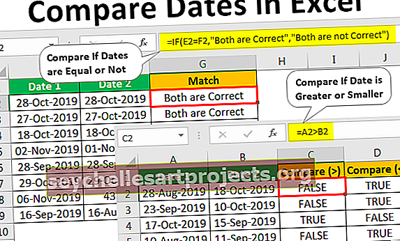 Σύγκριση ημερομηνιών στο Excel