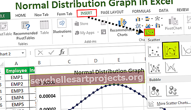 Γράφημα κανονικής διανομής στο Excel