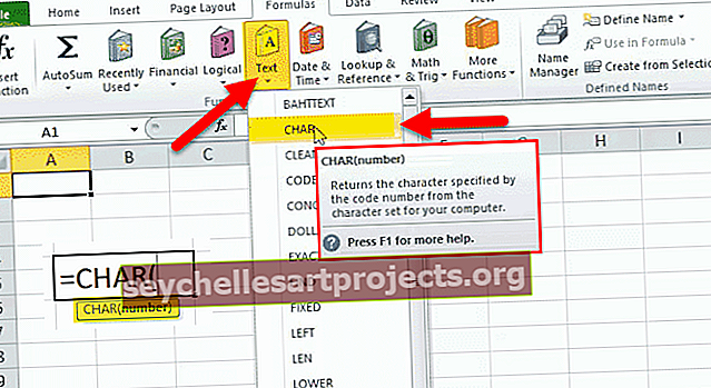 Funkce Char v aplikaci Excel