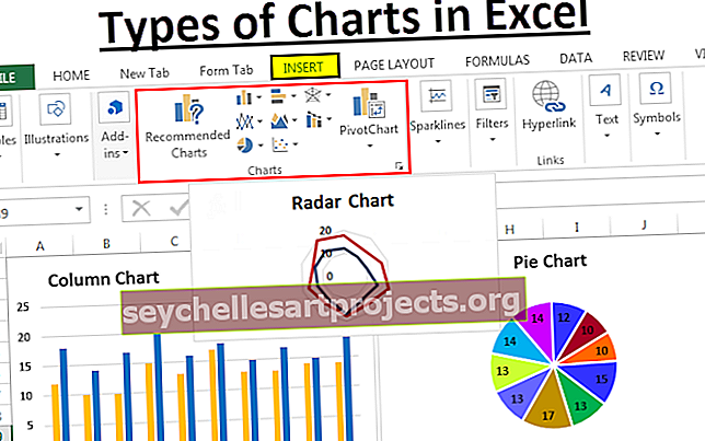 Các loại biểu đồ trong Excel