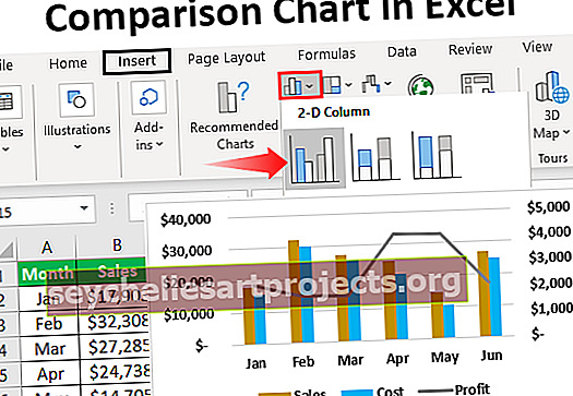 Biểu đồ so sánh trong Excel