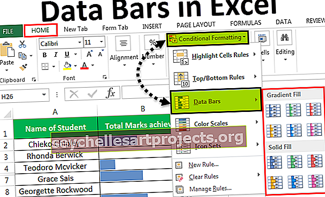 Γραμμές δεδομένων στο Excel