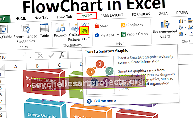 Vývojový diagram v aplikaci Excel