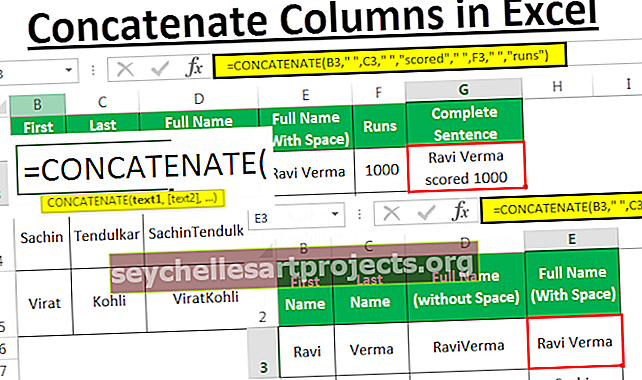 Συνδυασμένες στήλες Excel