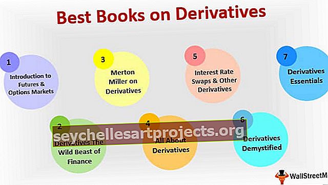 Nejlepší knihy o derivátech