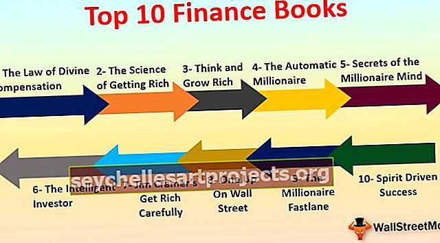 Finanční knihy
