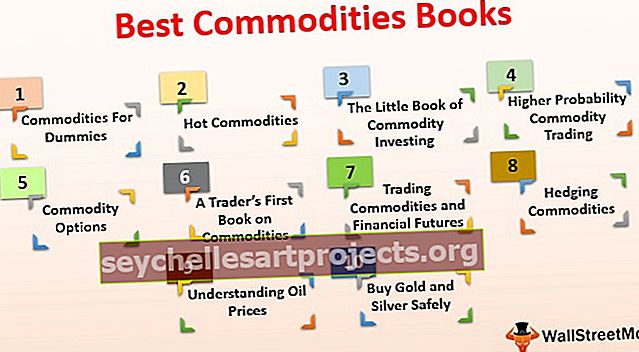 Nejlepší komoditní knihy