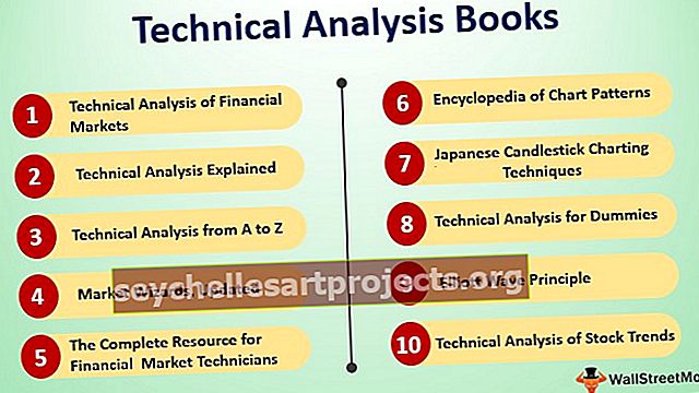 Geriausios techninės analizės knygos