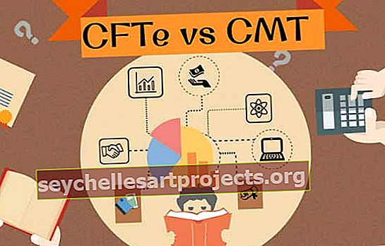 CFT εναντίον CMT