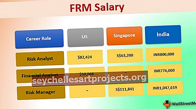 FRM-palkka | Intia | USA | UK | Singapore | Parhaat työnantajat