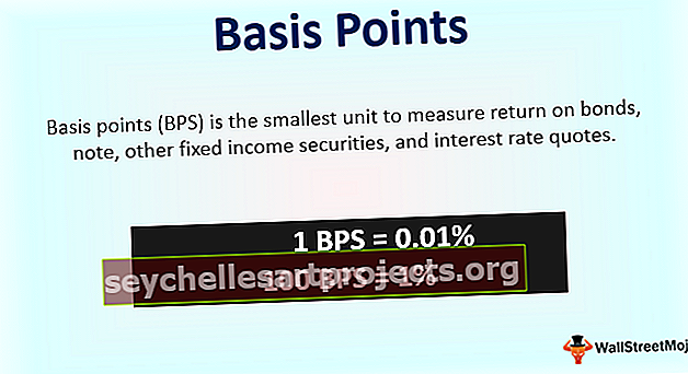 Βαθμοί βάσης (BPS)