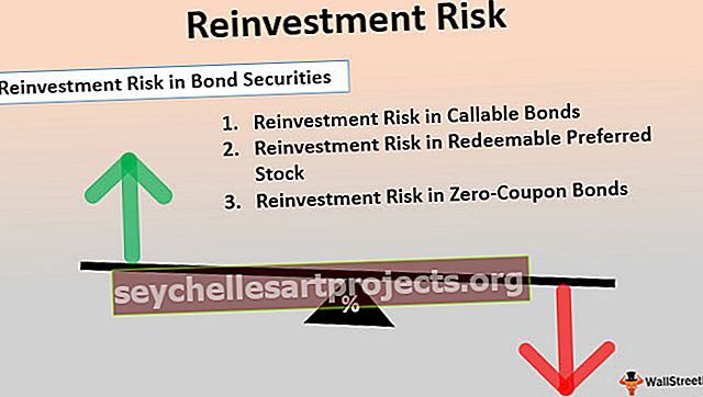 Reinvestiční riziko