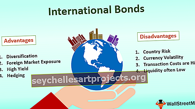 Rahvusvahelised võlakirjad