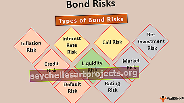 Rizika dluhopisů