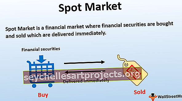 „Spot Market“